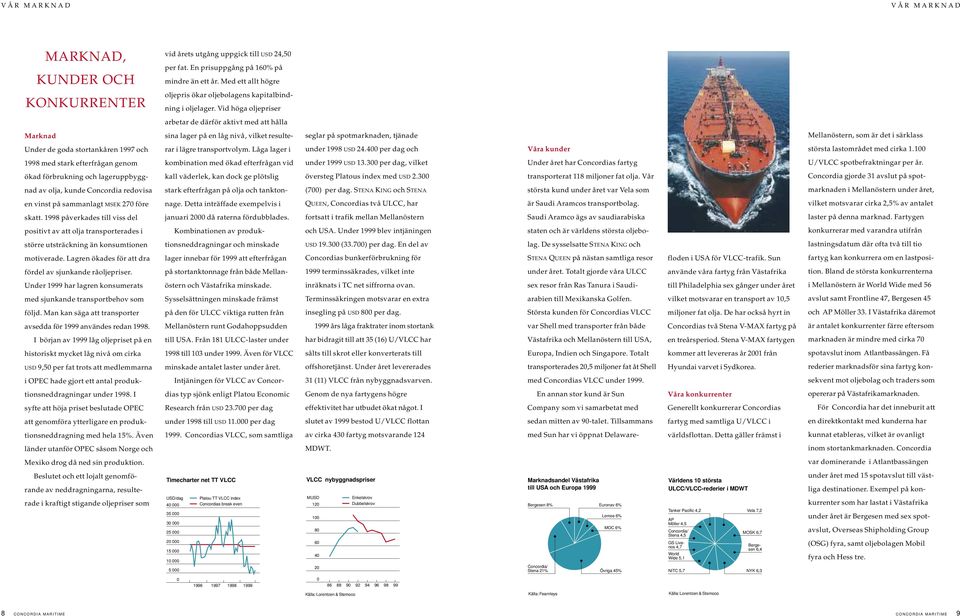 Vid höga oljepriser arbetar de därför aktivt med att hålla Marknad sina lager på en låg nivå, vilket resulte- seglar på spotmarknaden, tjänade Mellanöstern, som är det i särklass Under de goda