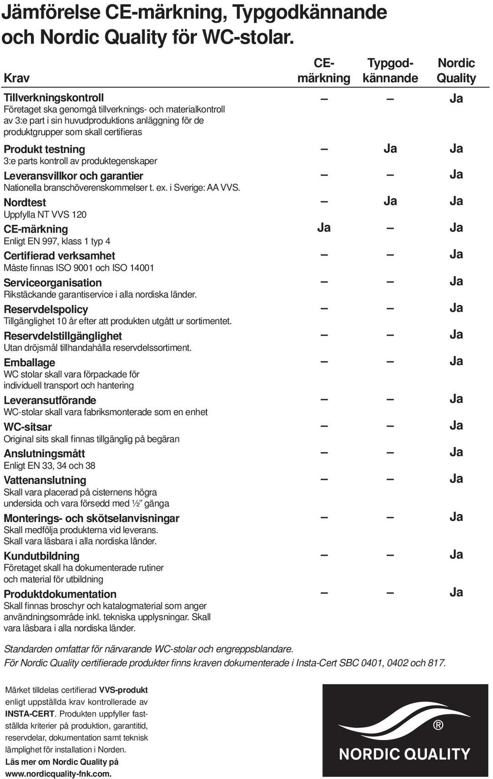 parts kontroll av produktegenskaper Leveransvillkor och garantier Nationella branschöverenskommelser t. ex. i Sverige: AA VVS.