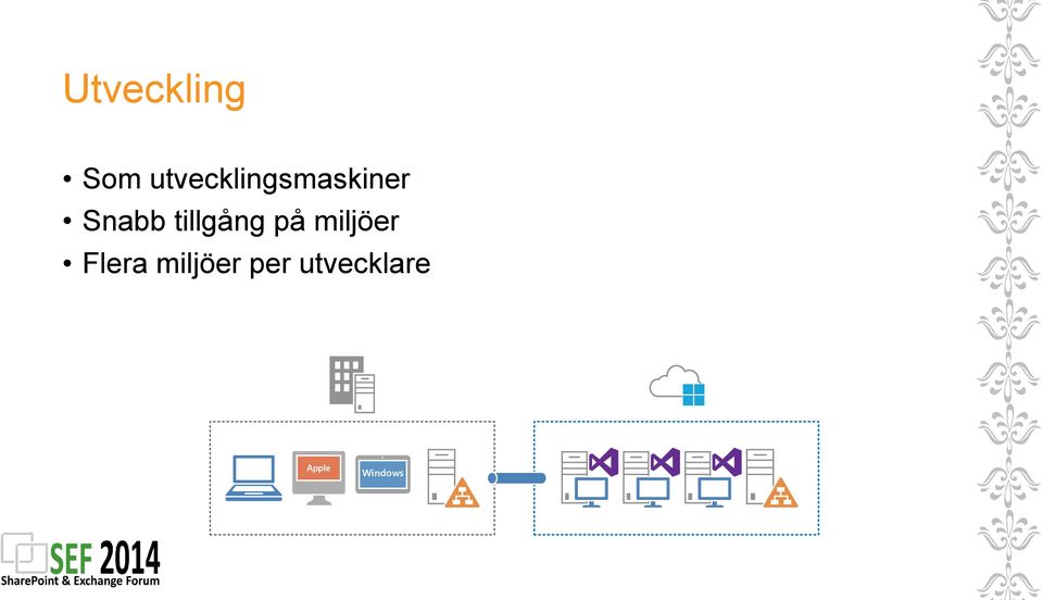 Snabb tillgång på