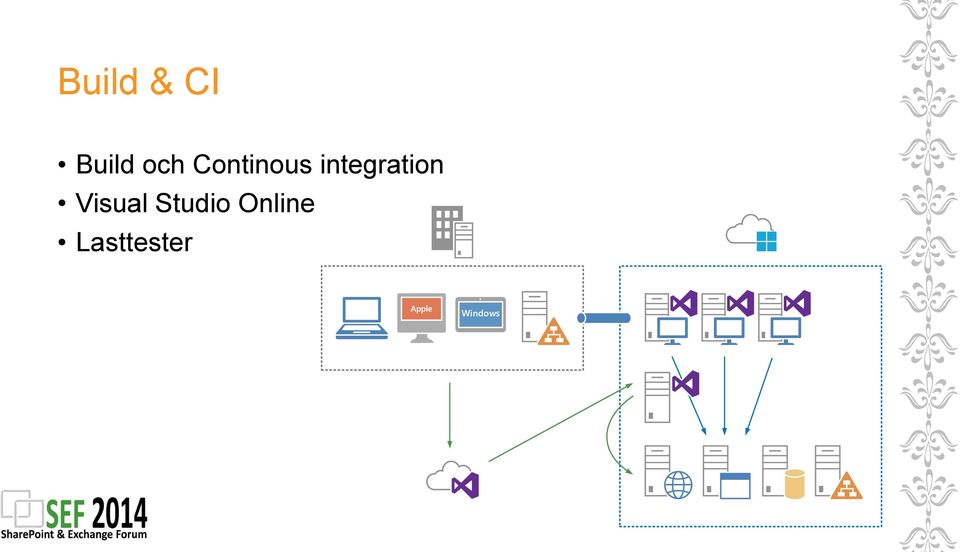 integration Visual
