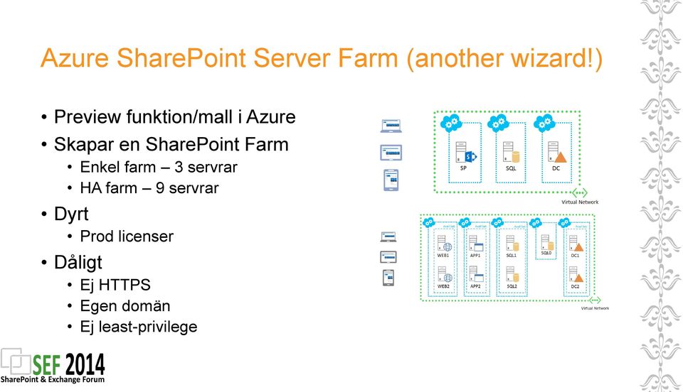 SharePoint Farm Enkel farm 3 servrar HA farm 9