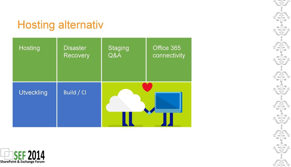 Staging Q&A Office 365