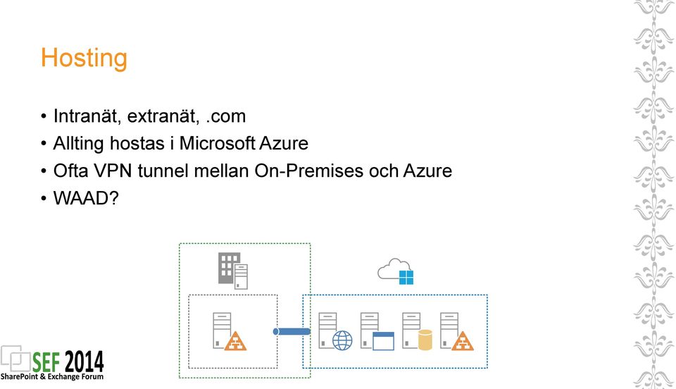 Microsoft Azure Ofta VPN