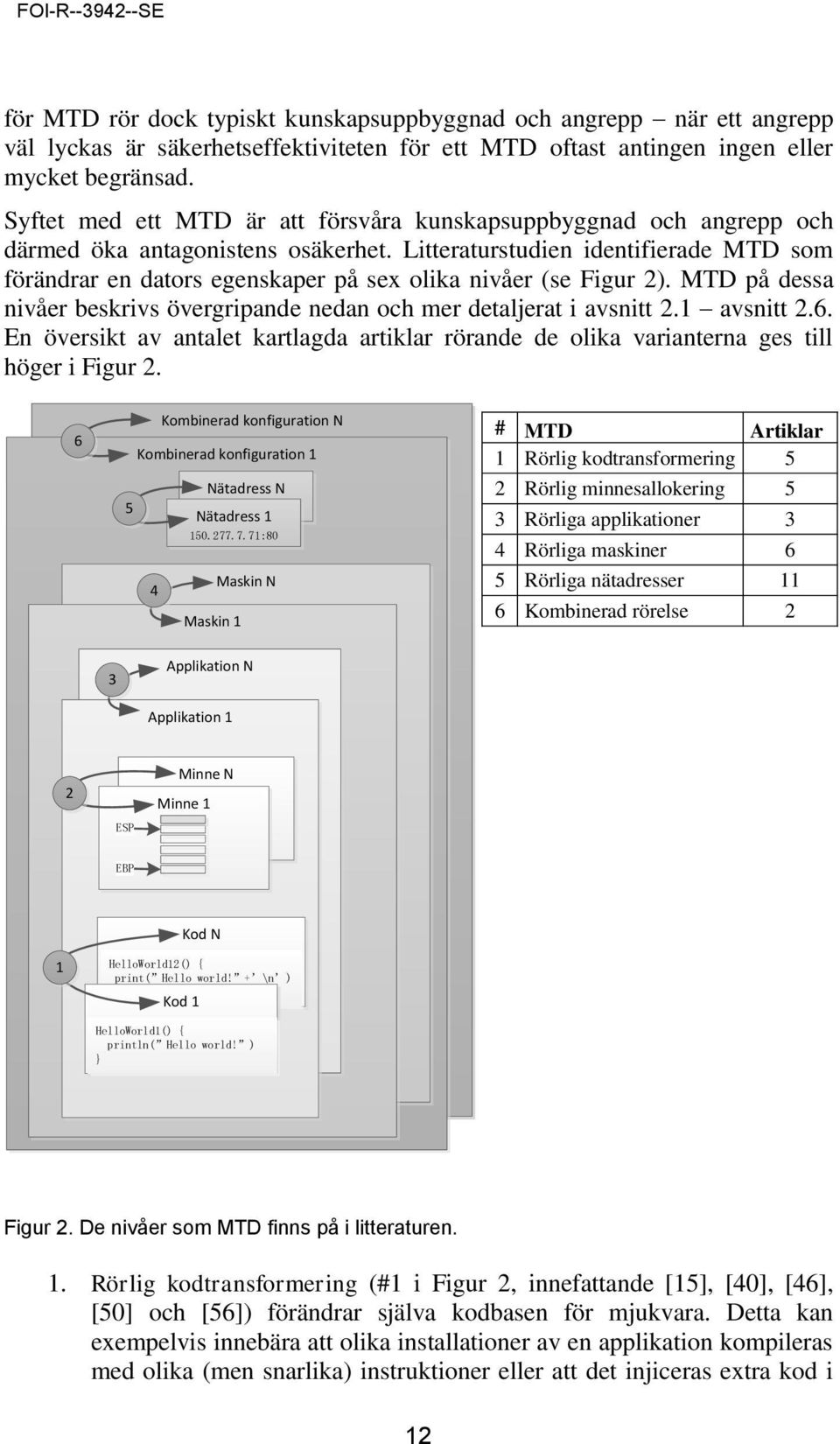 Litteraturstudien identifierade MTD som förändrar en dators egenskaper på sex olika nivåer (se Figur 2). MTD på dessa nivåer beskrivs övergripande nedan och mer detaljerat i avsnitt 2.1 avsnitt 2.6.