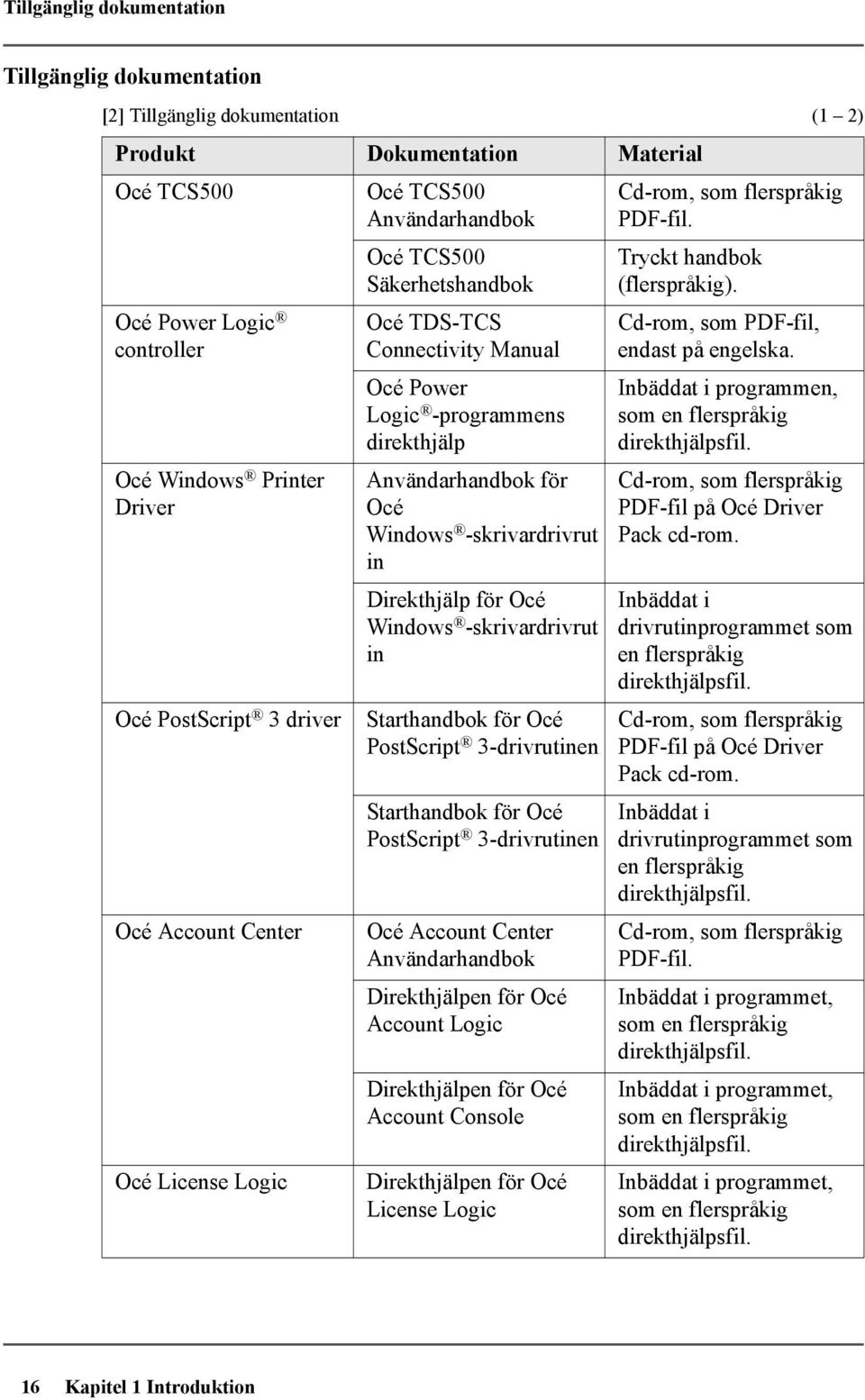 -programmens direkthjälp Användarhandbok för Océ Windows -skrivardrivrut in Direkthjälp för Océ Windows -skrivardrivrut in Starthandbok för Océ PostScript 3-drivrutinen Starthandbok för Océ