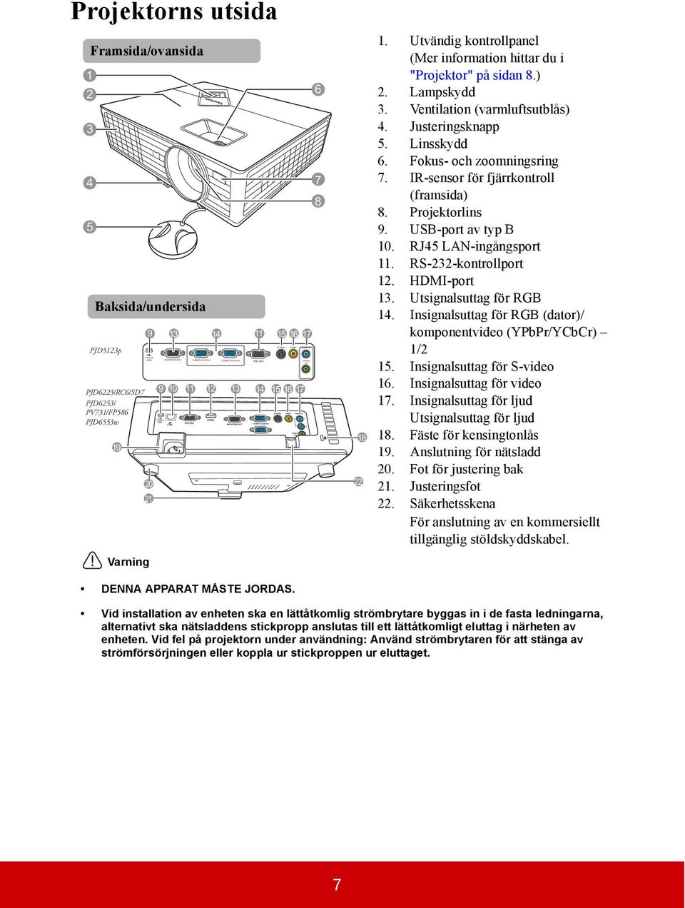 ) 2. Lampskydd 3. Ventilation (varmluftsutblås) 4. Justeringsknapp 5. Linsskydd 6. Fokus- och zoomningsring 7. IR-sensor för fjärrkontroll (framsida) 8. Projektorlins 9. USB-port av typ B 10.