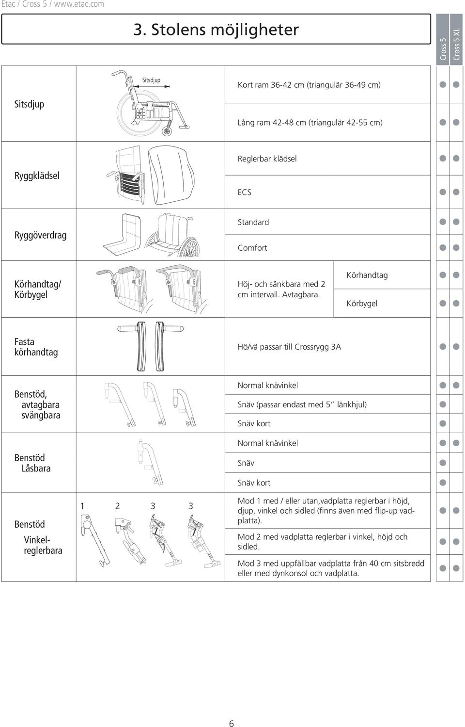 Körhandtag Körbygel Fasta körhandtag Hö/vä passar till Crossrygg 3A Benstöd, avtagbara svängbara Benstöd Låsbara Benstöd Vinkelreglerbara 2 3 3 Normal knävinkel Snäv (passar endast med