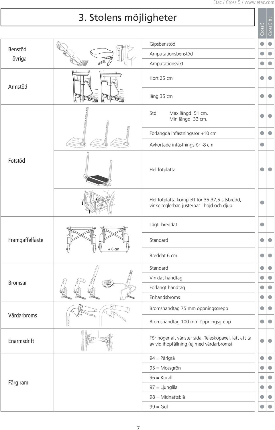 breddat Framgaffelfäste Standard + 6 cm Breddat 6 cm Standard Bromsar Vinklat handtag Förlängt handtag Enhandsbroms Vårdarbroms Bromshandtag 7 mm öppningsgrepp Bromshandtag 00 mm