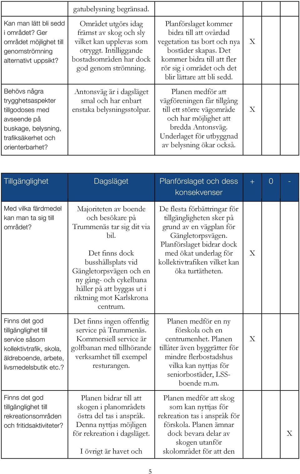 Det kommer bidra till att fler rör sig i området och det blir lättare att bli sedd. Behövs några trygghetsaspekter tillgodoses med avseende på buskage, belysning, trafiksäkerhet och orienterbarhet?