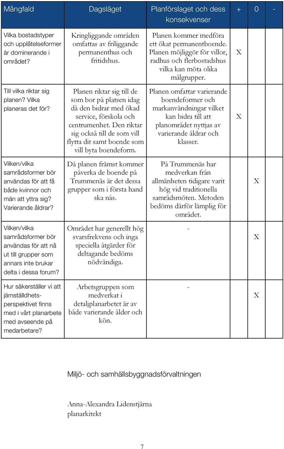 Planen riktar sig till de som bor på platsen idag då den bidrar med ökad service, förskola och centrumenhet. Den riktar sig också till de som vill flytta dit samt boende som vill byta boendeform.