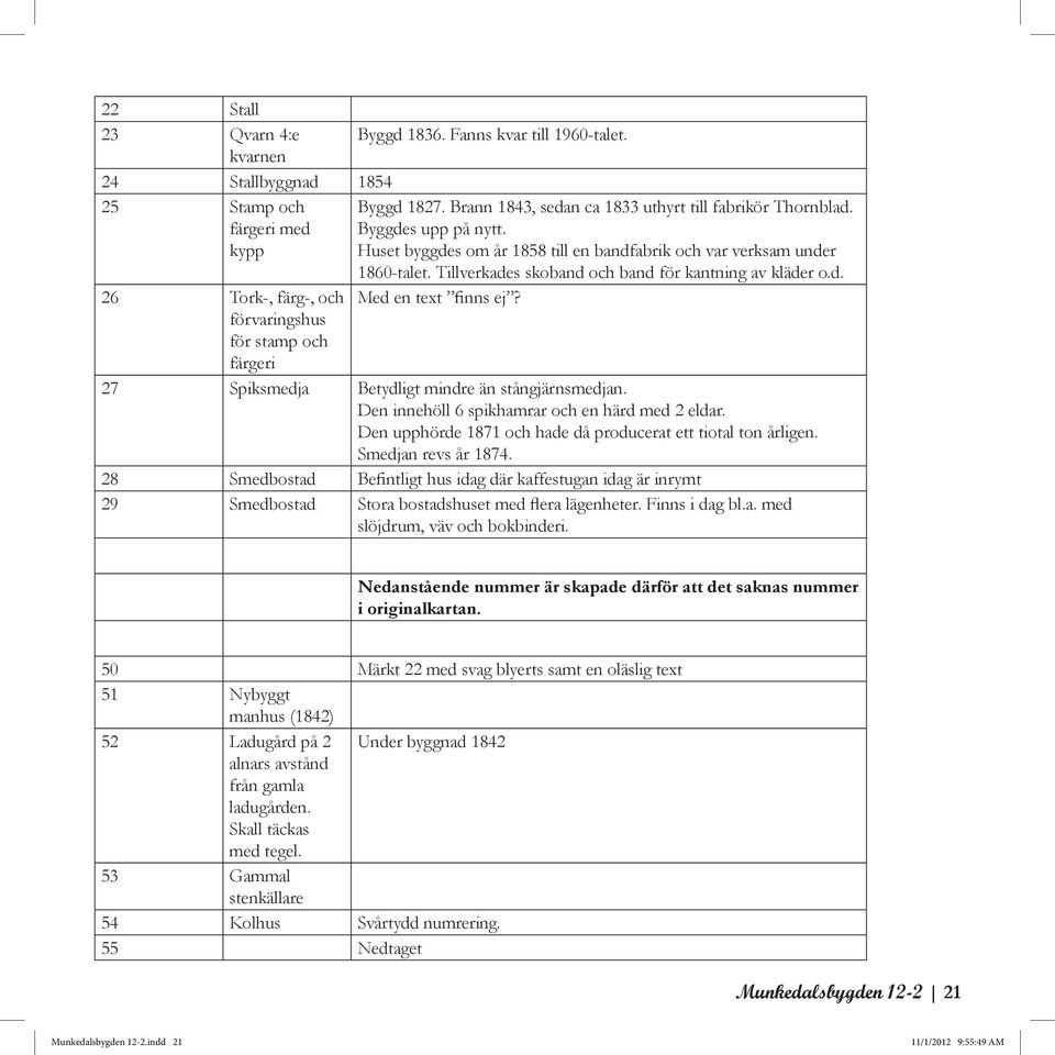 Tillverkades skoband och band för kantning av kläder o.d. Med en text finns ej? 27 Spiksmedja Betydligt mindre än stångjärnsmedjan. Den innehöll 6 spikhamrar och en härd med 2 eldar.