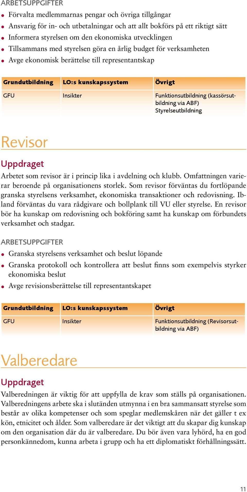 princip lika i avdelning och klubb. Omfattningen varierar beroende på organisationens storlek.