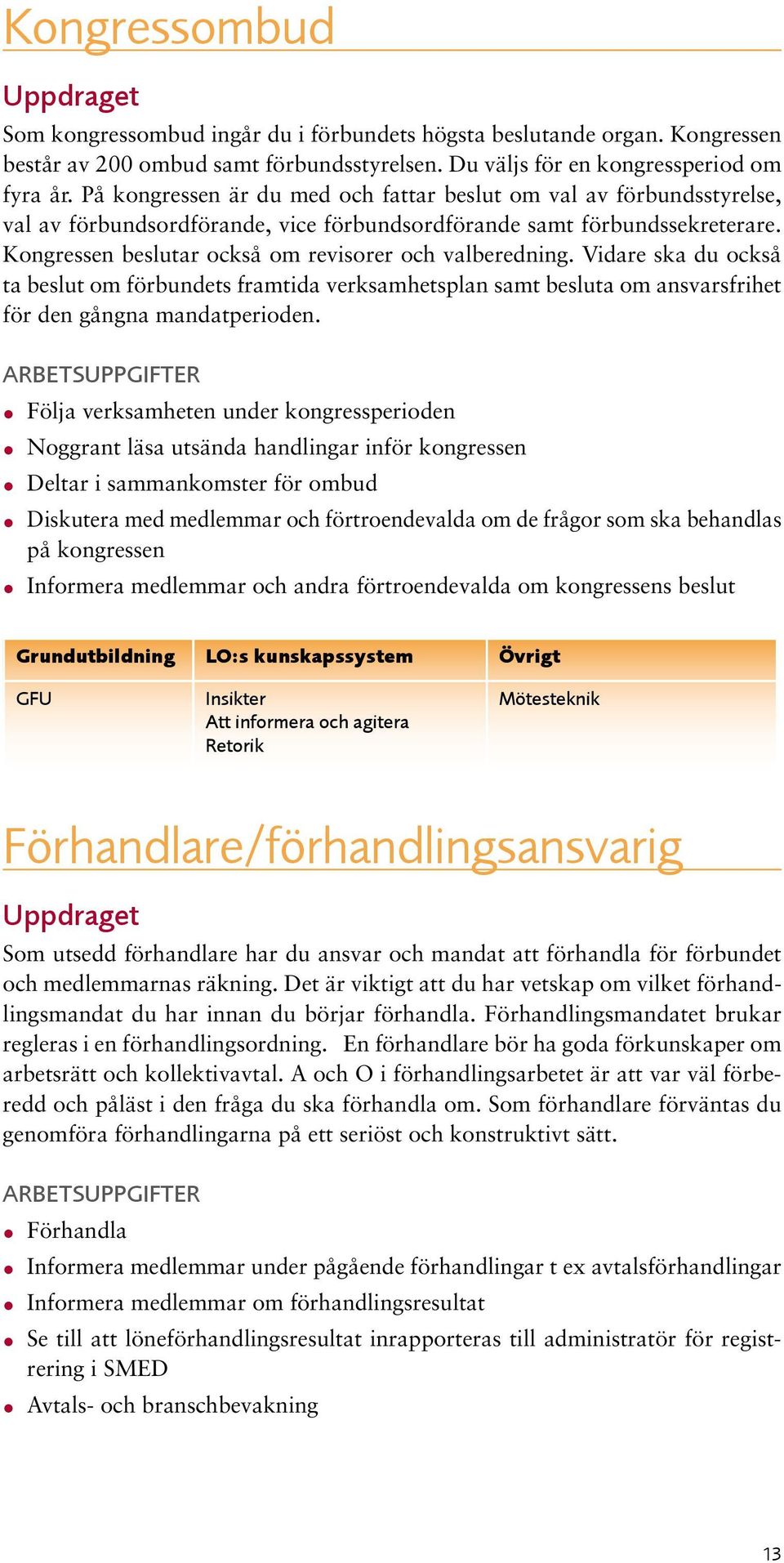 Kongressen beslutar också om revisorer och valberedning. Vidare ska du också ta beslut om förbundets framtida verksamhetsplan samt besluta om ansvarsfrihet för den gångna mandatperioden.