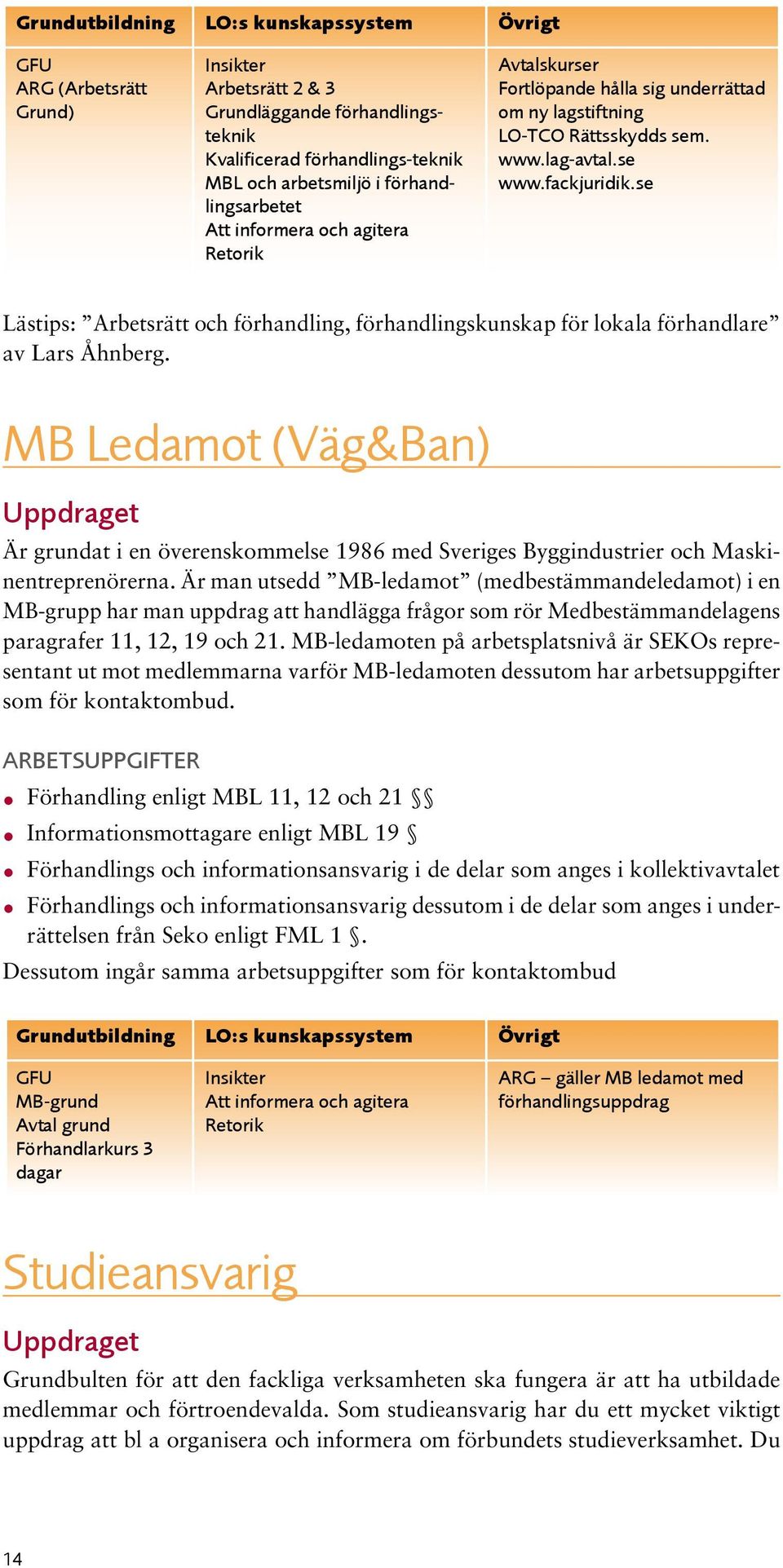 MB Ledamot (Väg&Ban) Är grundat i en överenskommelse 1986 med Sveriges Byggindustrier och Maskinentreprenörerna.