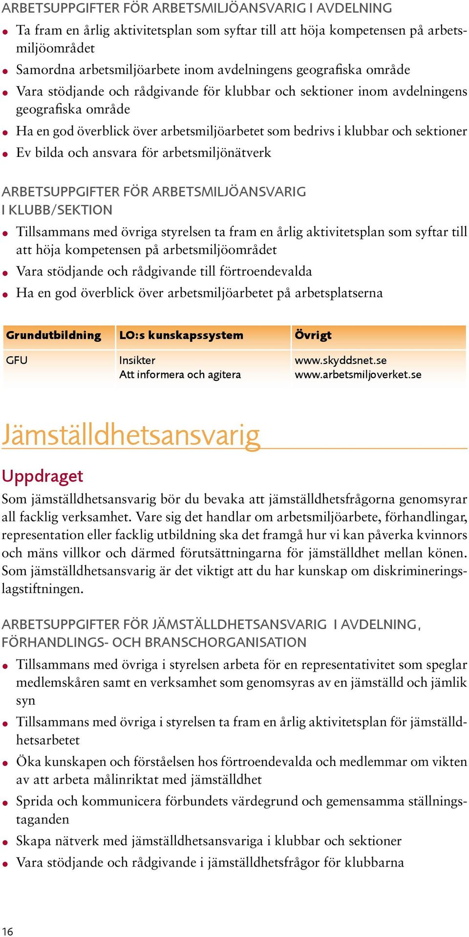 arbetsmiljönätverk för arbetsmiljöansvarig i klubb/sektion Tillsammans med övriga styrelsen ta fram en årlig aktivitetsplan som syftar till att höja kompetensen på arbetsmiljöområdet Vara stödjande