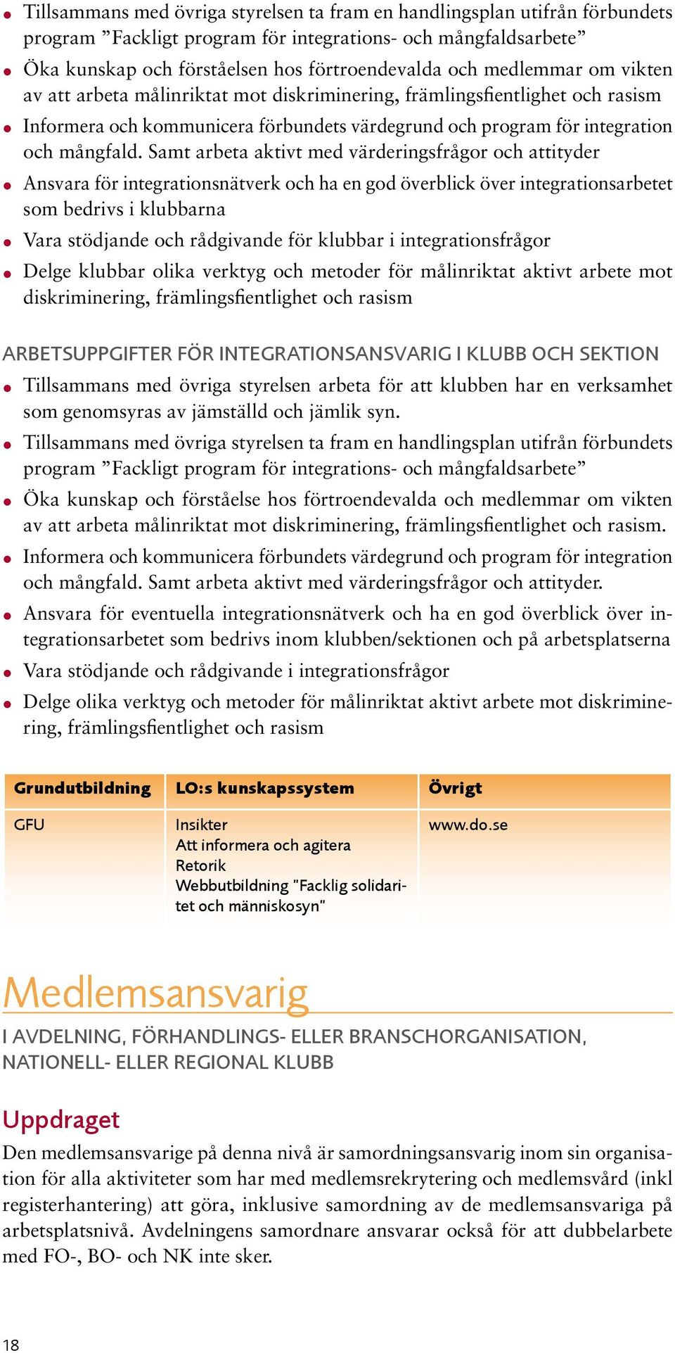 Samt arbeta aktivt med värderingsfrågor och attityder Ansvara för integrationsnätverk och ha en god överblick över integrationsarbetet som bedrivs i klubbarna Vara stödjande och rådgivande för