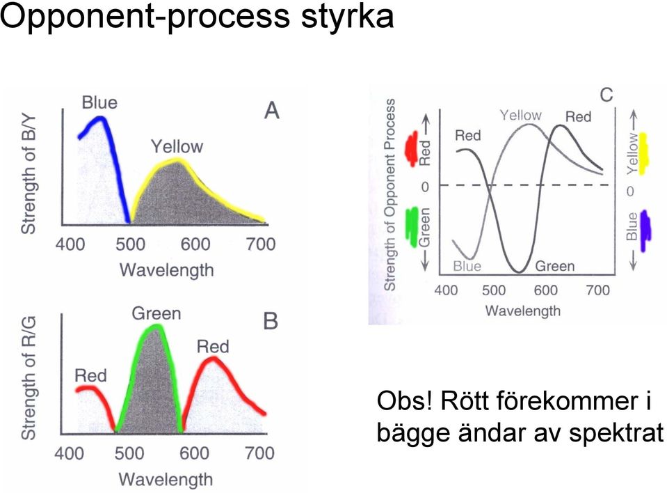 Rött förekommer i