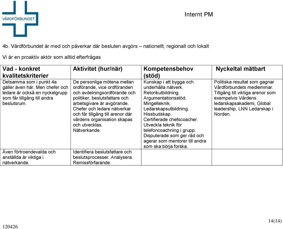 Aktivitet (hur/när) De personliga mötena mellan ordförande, vice ordföranden och avdelningsordförande och politiker, beslutsfattare och arbetsgivare är avgörande.