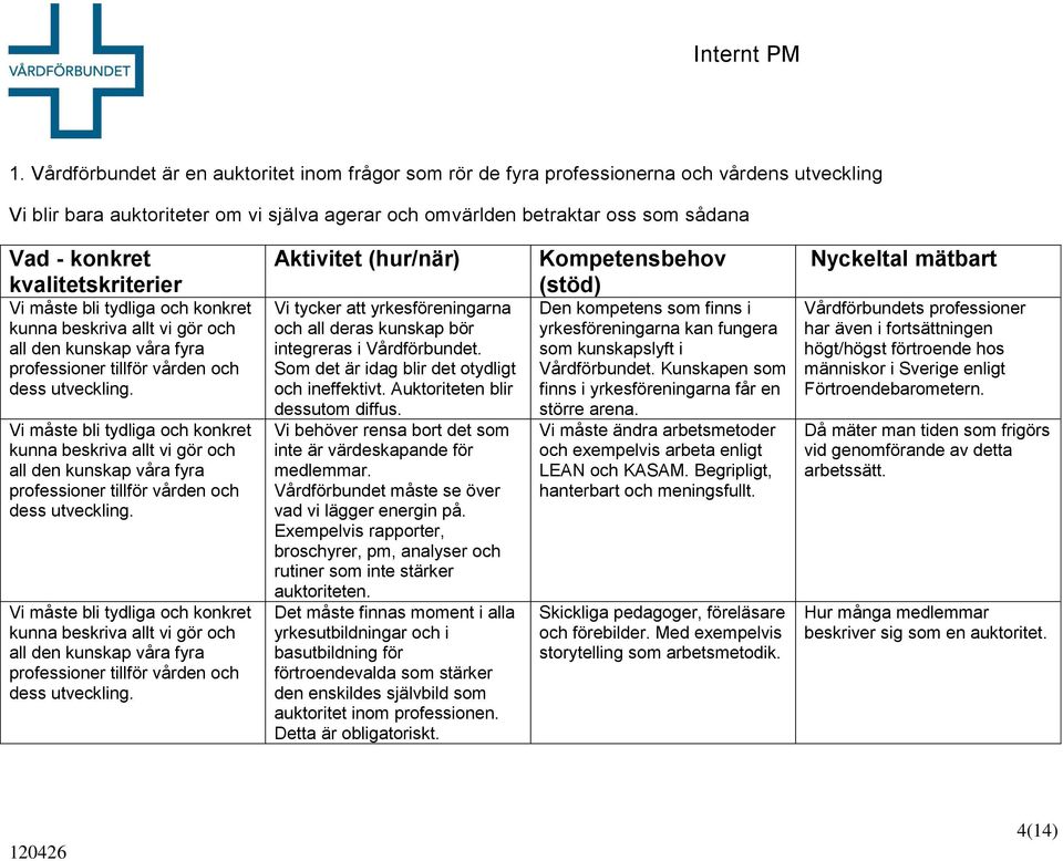 Vi måste bli tydliga och konkret kunna beskriva allt vi gör och all den kunskap våra fyra professioner tillför vården och dess utveckling.