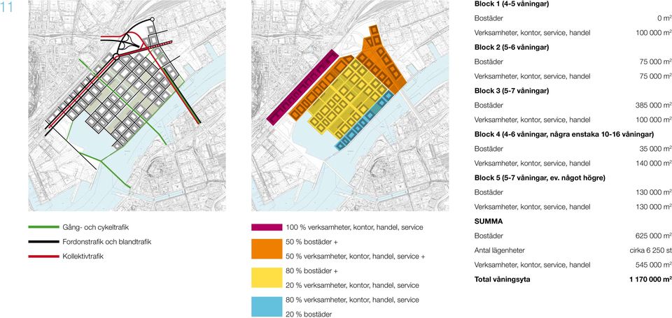 våningar) Bostäder 75 000 m 2 Verksamheter, kontor, service, handel 75 000 m 2 Block 3 (5-7 våningar) Bostäder 385 000 m 2 Verksamheter, kontor, service, handel 100 000 m 2 Block 4 (4-6 våningar,