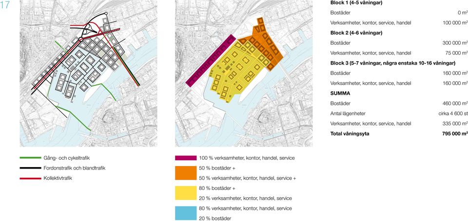 Verksamheter, kontor, service, handel 335 000 m 2 Total våningsyta 795 000 m 2 Gång- och cykeltrafik Fordonstrafik och blandtrafik Kollektivtrafik 100 % verksamheter, kontor, handel,