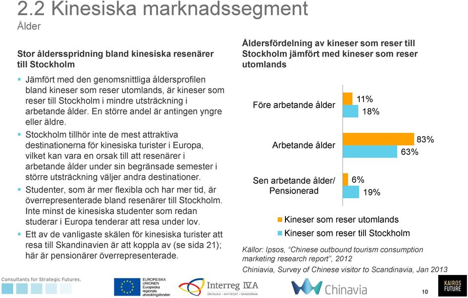 Stockholm tillhör inte de mest attraktiva destinationerna för kinesiska turister i Europa, vilket kan vara en orsak till att resenärer i arbetande ålder under sin begränsade semester i större