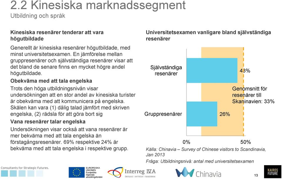 Obekväma med att tala engelska Trots den höga utbildningsnivån visar undersökningen att en stor andel av kinesiska turister är obekväma med att kommunicera på engelska.