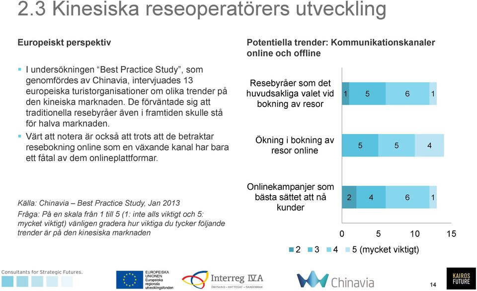 Resebyråer som det huvudsakliga valet vid bokning av resor 1 5 6 1 Värt att notera är också att trots att de betraktar resebokning online som en växande kanal har bara ett fåtal av dem