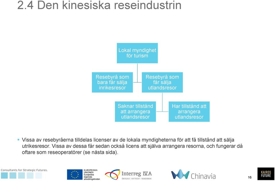 av resebyråerna tilldelas licenser av de lokala myndigheterna för att få tillstånd att sälja utrikesresor.