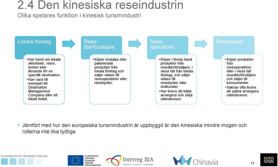 Köper enstaka eller paketerade produkter från lokala företag och säljer vidare till reseoperatörer eller resebyråer.