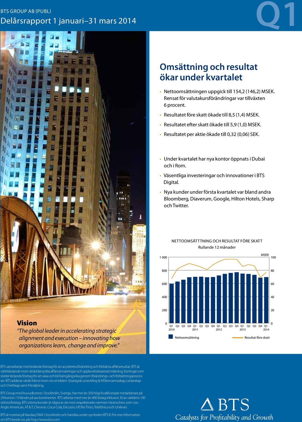 Resultatet per aktie ökade till 0,32 (0,06) SEK. Under kvartalet har nya kontor öppnats i Dubai och i Rom. Väsentliga investeringar och innovationer i BTS Digital.