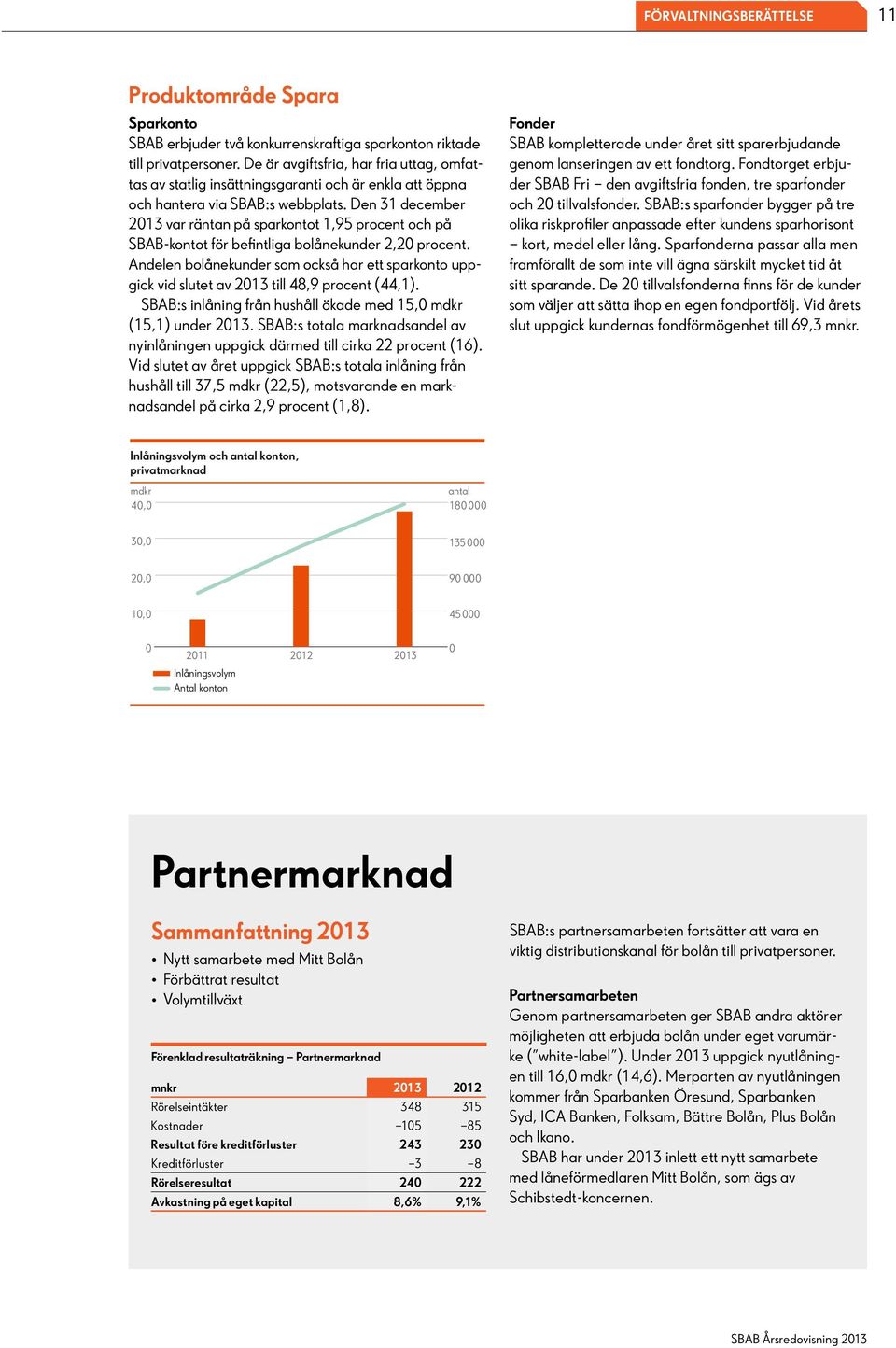 Den 31 december 2013 var räntan på sparkontot 1,95 procent och på SBAB-kontot för befintliga bolånekunder 2,20 procent.