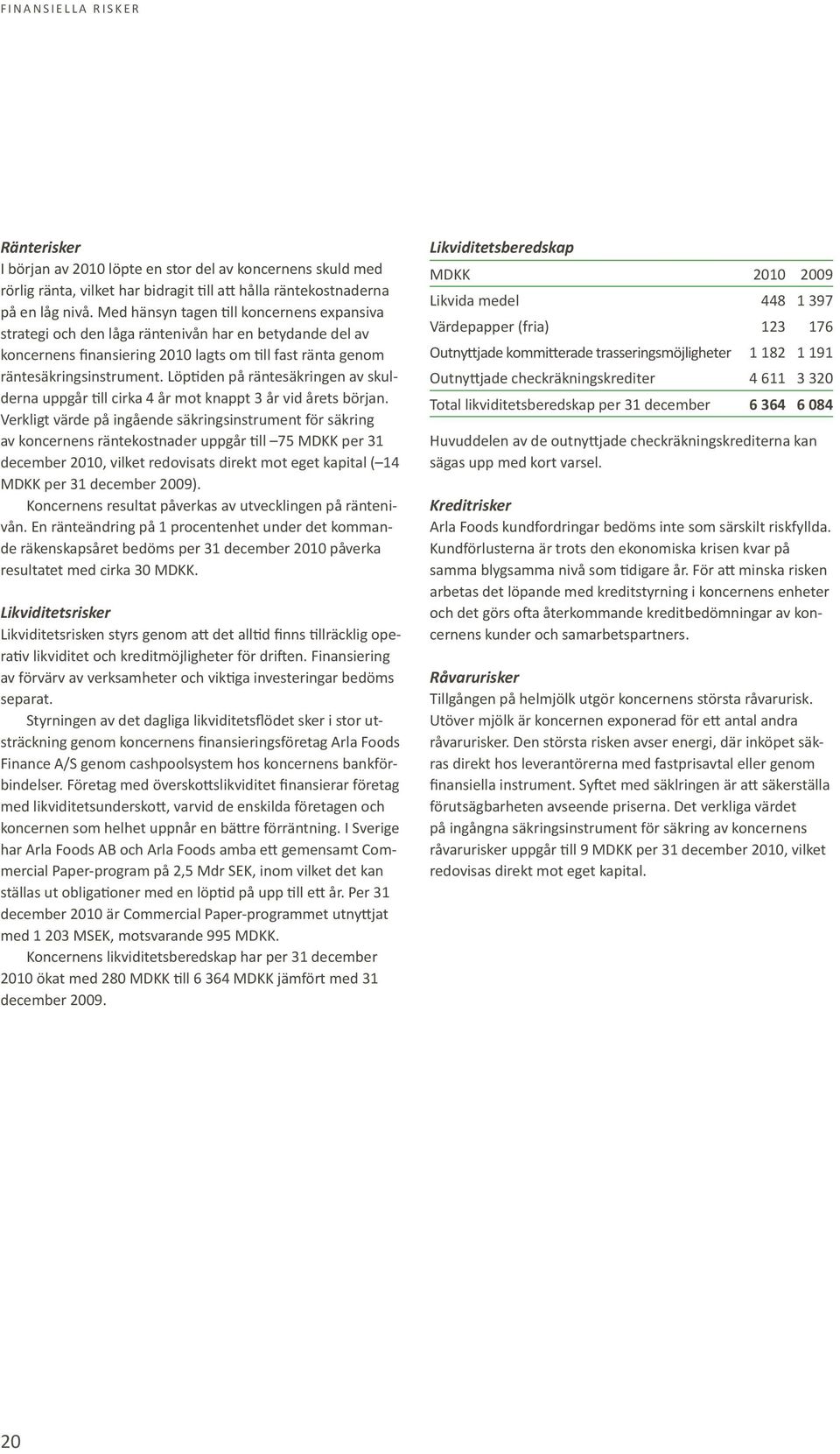 Löptiden på räntesäkringen av skulderna uppgår till cirka 4 år mot knappt 3 år vid årets början.