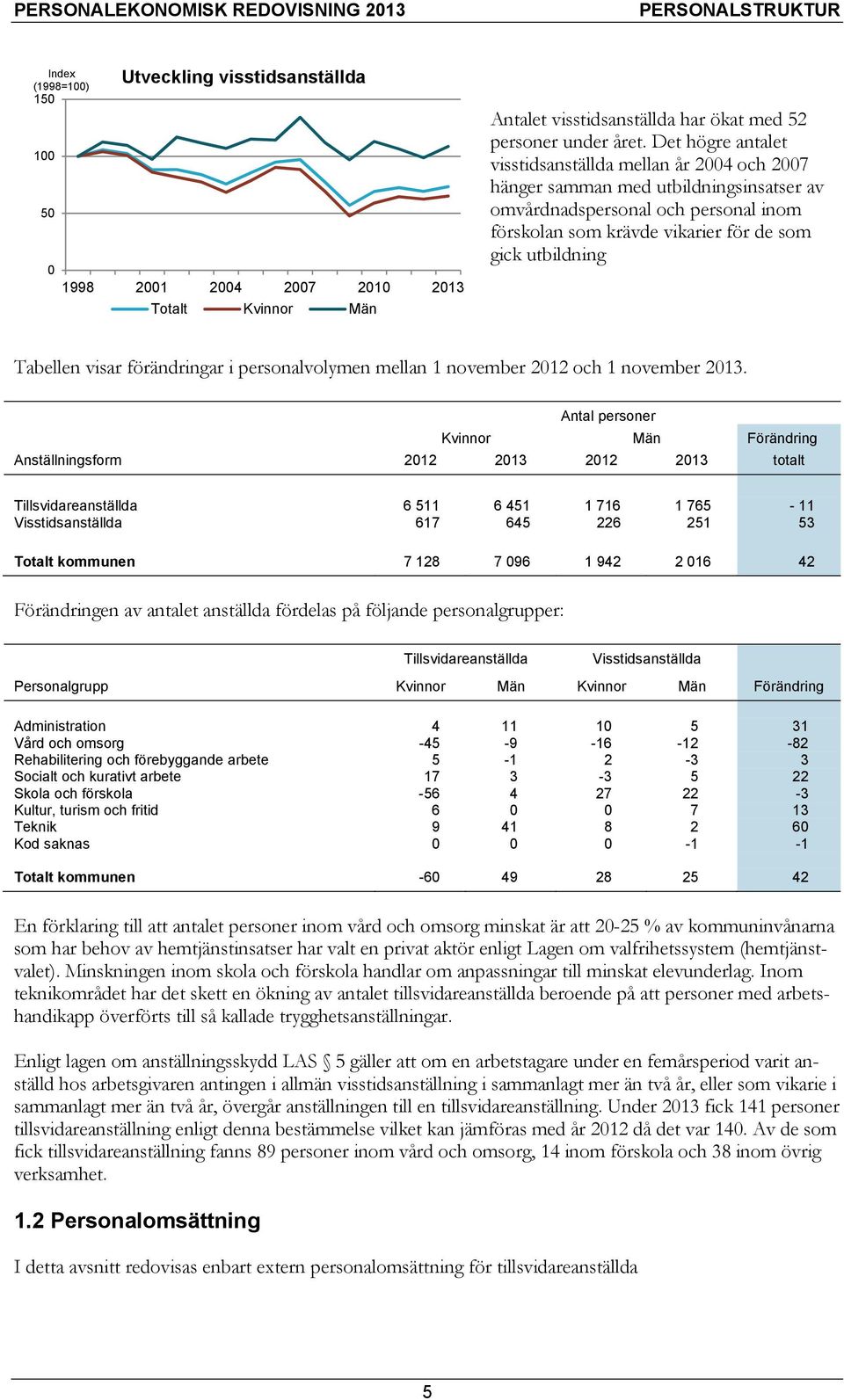 Tabellen visar förändringar i personalvolymen mellan 1 november 2012 och 1 november 2013.