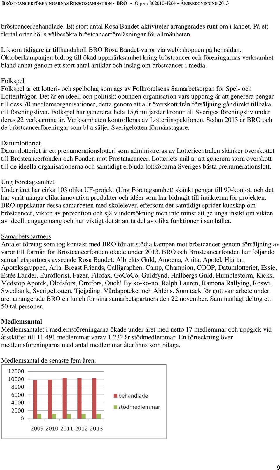 Oktoberkampanjen bidrog till ökad uppmärksamhet kring bröstcancer och föreningarnas verksamhet bland annat genom ett stort antal artiklar och inslag om bröstcancer i media.