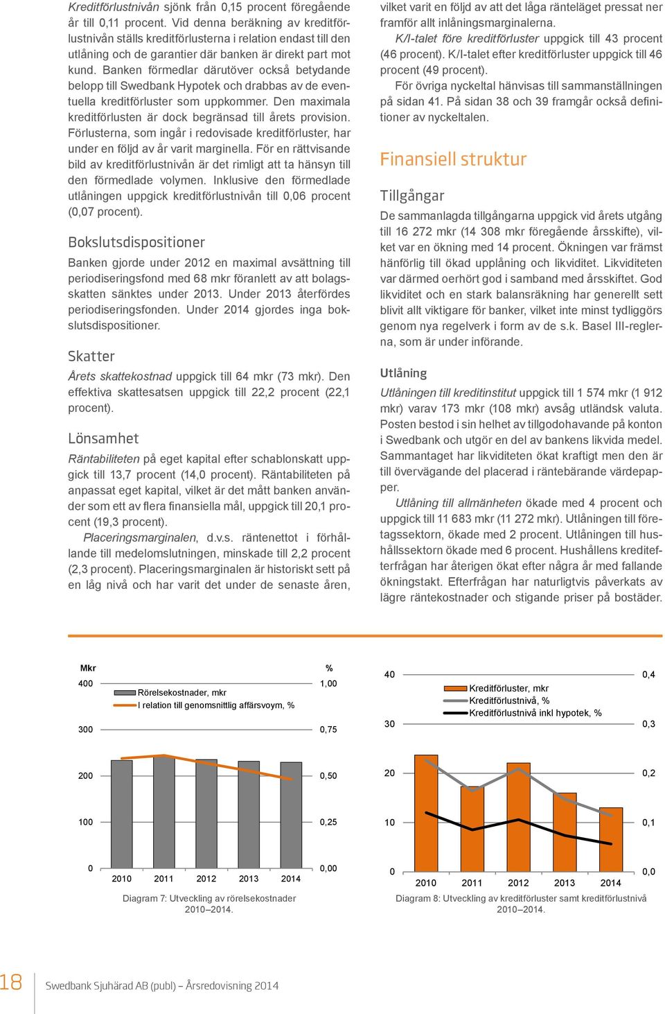 Banken förmedlar därutöver också betydande belopp till Swedbank Hypotek och drabbas av de eventuella kreditförluster som uppkommer. Den maximala kreditförlusten är dock begränsad till årets provision.