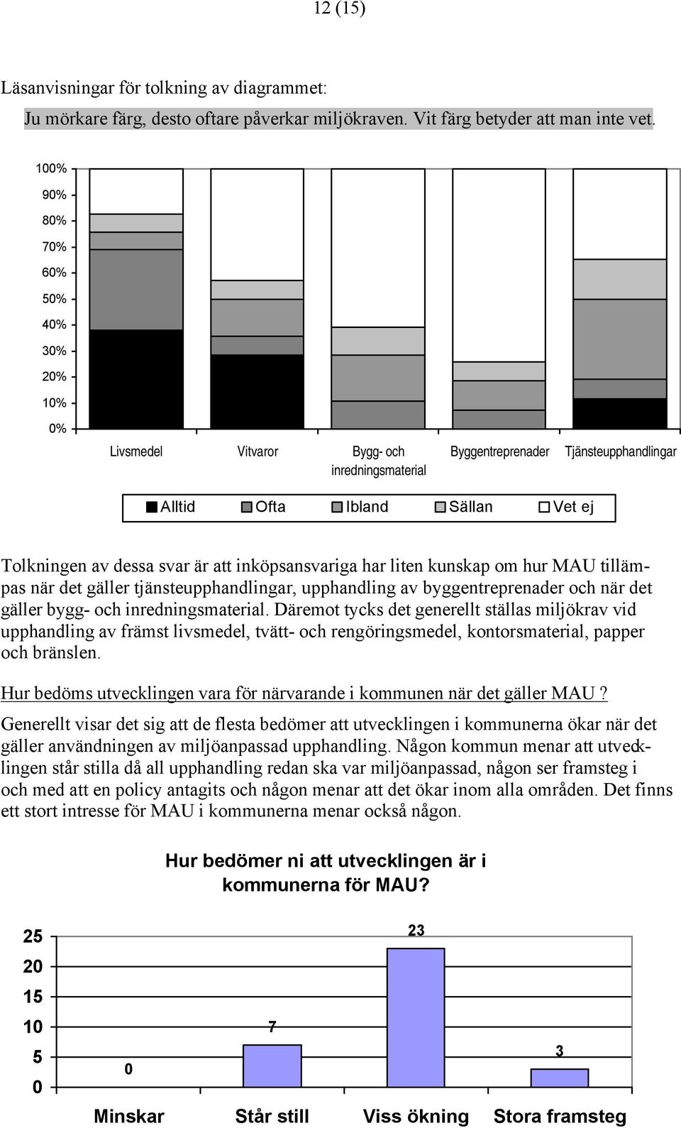 inköpsansvariga har liten kunskap om hur MAU tillämpas när det gäller tjänsteupphandlingar, upphandling av byggentreprenader och när det gäller bygg- och inredningsmaterial.