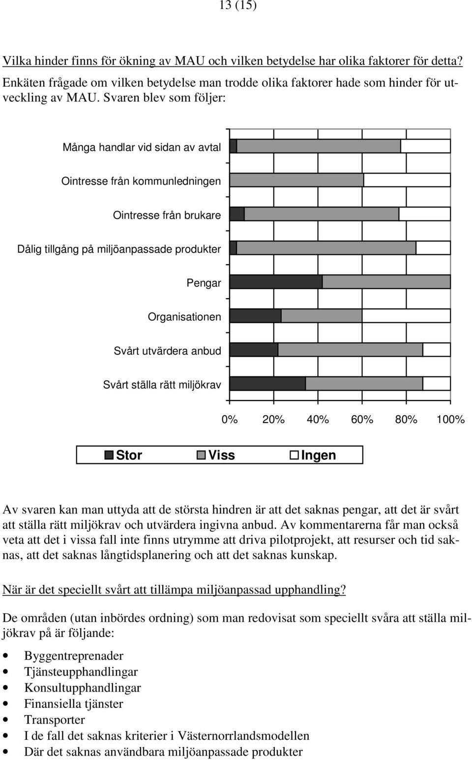 Svårt ställa rätt miljökrav 0% 0% 40% 60% 80% 100% Stor Viss Ingen Av svaren kan man uttyda att de största hindren är att det saknas pengar, att det är svårt att ställa rätt miljökrav och utvärdera