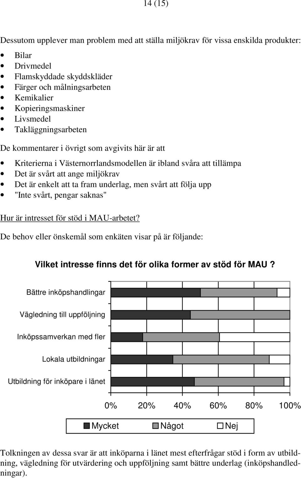 fram underlag, men svårt att följa upp "Inte svårt, pengar saknas" Hur är intresset för stöd i MAU-arbetet?