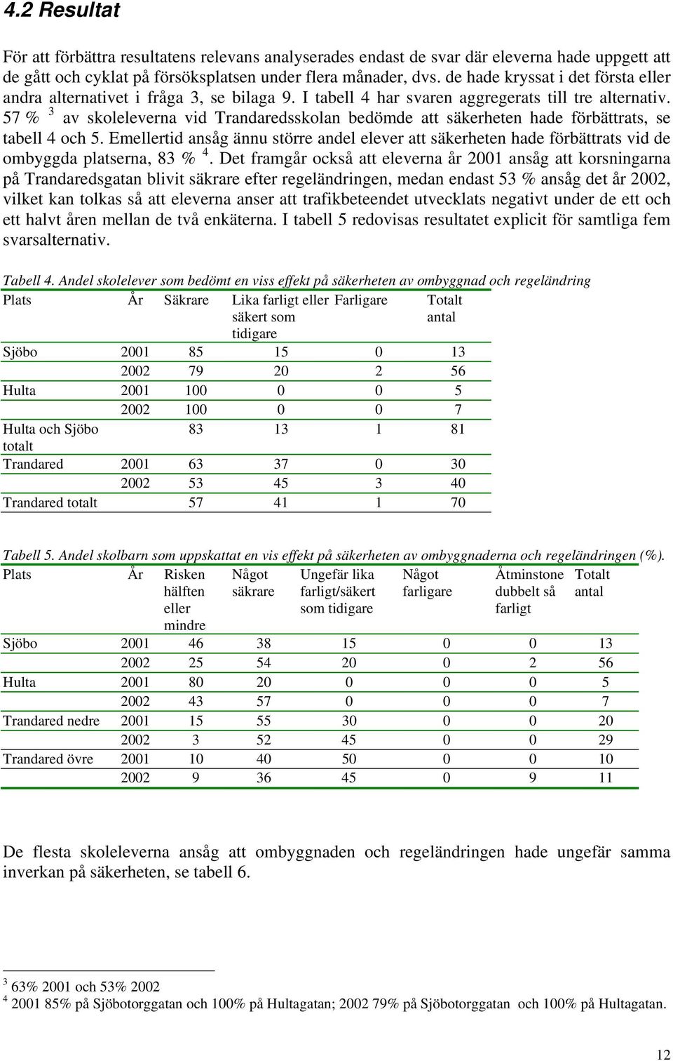 57 % 3 av skoleleverna vid Trandaredsskolan bedömde att säkerheten hade förbättrats, se tabell 4 och 5.