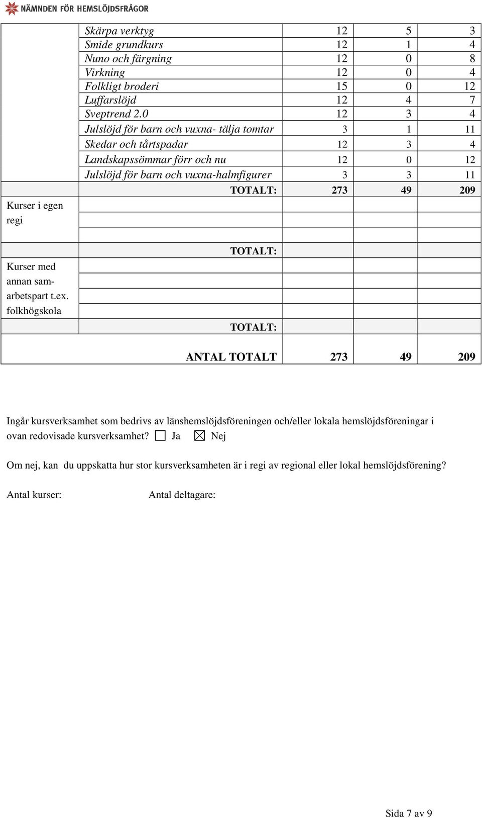 273 49 209 Kurser med annan samarbetspart t.ex.