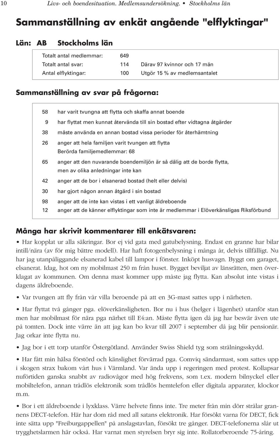 % av medlemsantalet Sammanställning av svar på frågorna: 58 har varit tvungna att flytta och skaffa annat boende 9 har flyttat men kunnat återvända till sin bostad efter vidtagna åtgärder 38 måste