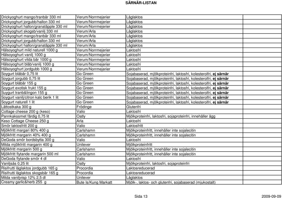 330 ml Verum/Arla Låglaktos Hälsoyoghurt mild naturell 1000 g Verum/Norrmejerier Laktosfri Hälsoyoghurt vanilj 1000 g Verum/Norrmejerier Laktosfri Hälsoyoghurt vilda bär 1000 g Verum/Norrmejerier