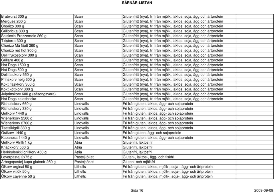 Glutenfritt (nya), fri från mjölk, laktos, soja, ägg och ärtprotein Txistorra 300 g Scan Glutenfritt (nya), fri från mjölk, laktos, soja, ägg och ärtprotein Chorizo Må Gott 260 g Scan Glutenfritt