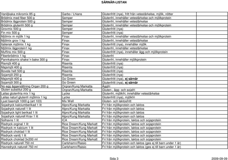 Semper Glutenfritt (nya) Mjölmix m mjölk 1 kg Finax Glutenfri, innehåller vetestärkelse och mjölkprotein Mjölmix grov 1 kg Finax Glutenfri, innehåller vetestärkelse Italiensk mjölmix 1 kg Finax