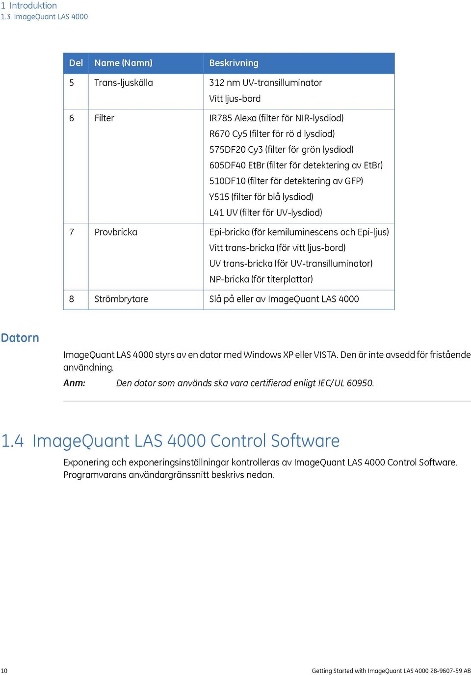 (filter för rö d lysdiod) 575DF20 Cy3 (filter för grön lysdiod) 605DF40 EtBr (filter för detektering av EtBr) 510DF10 (filter för detektering av GFP) Y515 (filter för blå lysdiod) L41 UV (filter för