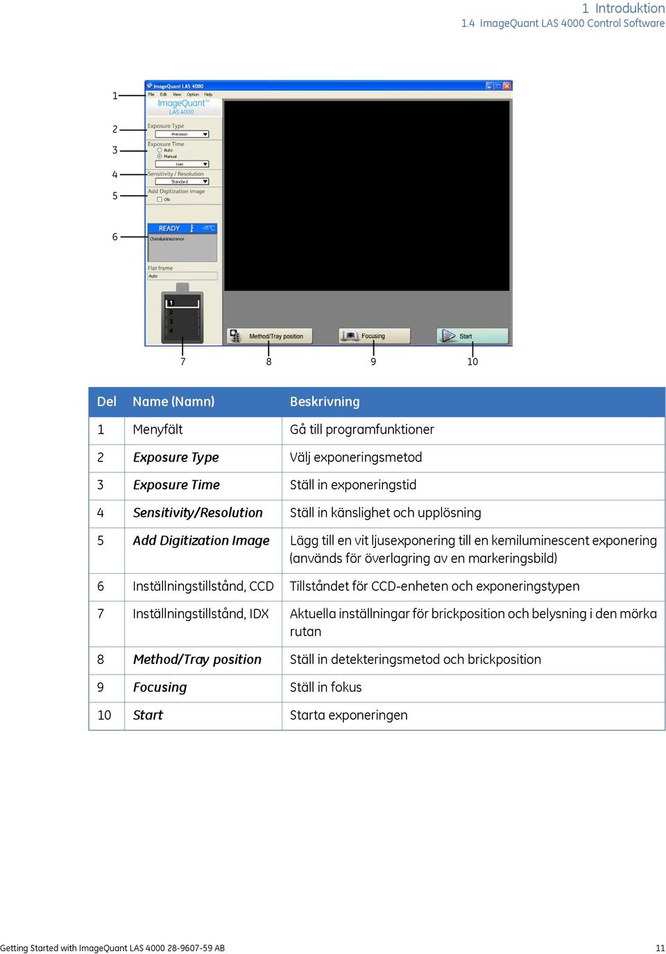 Inställningstillstånd, CCD Inställningstillstånd, IDX Method/Tray position Focusing Start Beskrivning Gå till programfunktioner Välj exponeringsmetod Ställ in exponeringstid Ställ in känslighet