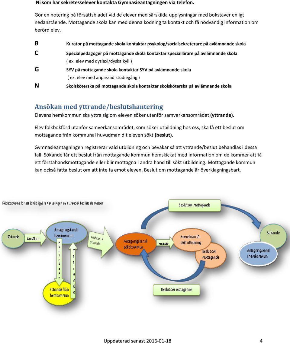 B C G N Kurator på mottagande skola kontaktar psykolog/socialsekreterare på avlämnande skola Specialpedagoger på mottagande skola kontaktar speciallärare på avlämnande skola ( ex.