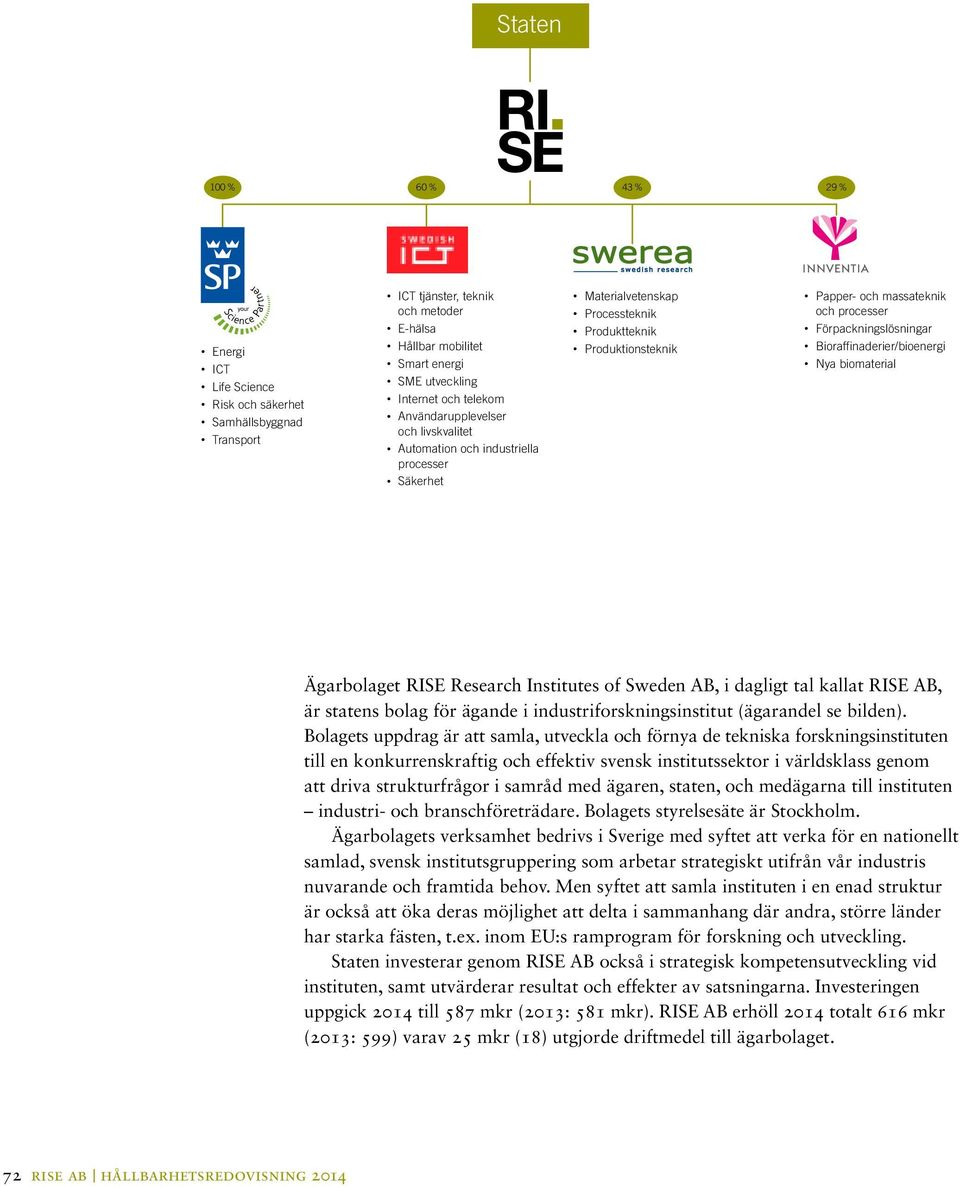 Förpackningslösningar Bioraffinaderier/bioenergi Nya biomaterial Ägarbolaget RISE Research Institutes of Sweden AB, i dagligt tal kallat RISE AB, är statens bolag för ägande i