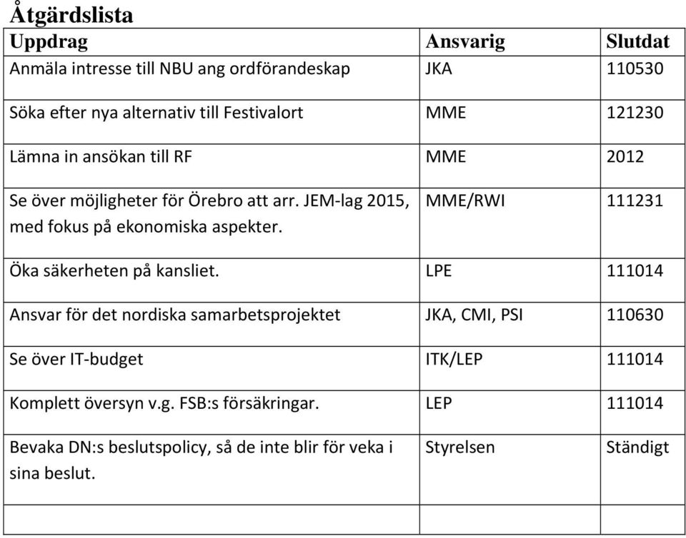 MME/RWI 111231 Öka säkerheten på kansliet.